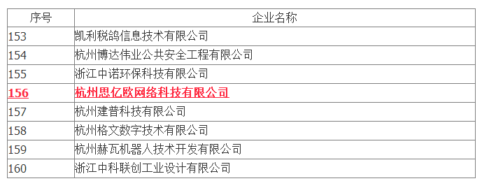 思亿欧被认定为杭州市2015年第二批省科技型企业